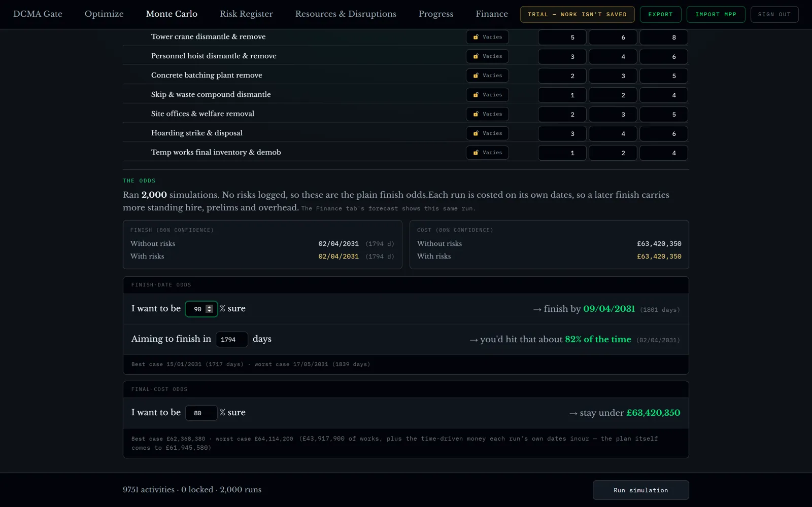 The two-way confidence lookup, on time and on cost.