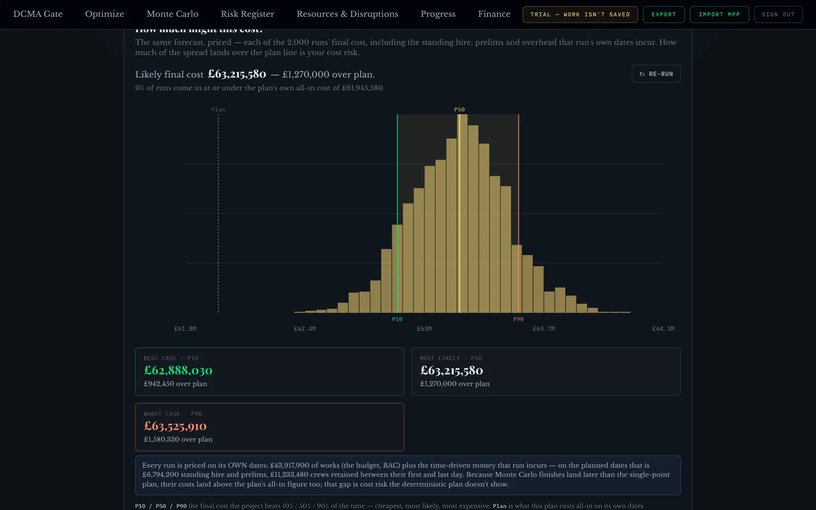Cost uncertainty: the spread of final costs across the same simulated runs