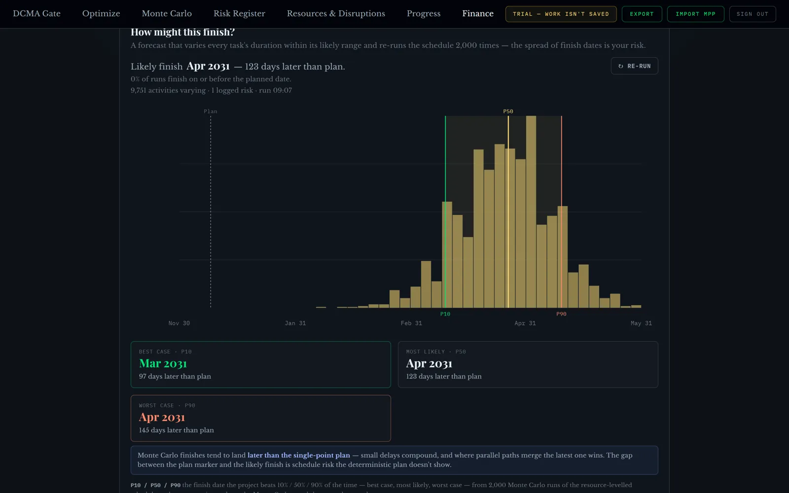 The forecast after the risk is added: the distribution moves later and widens