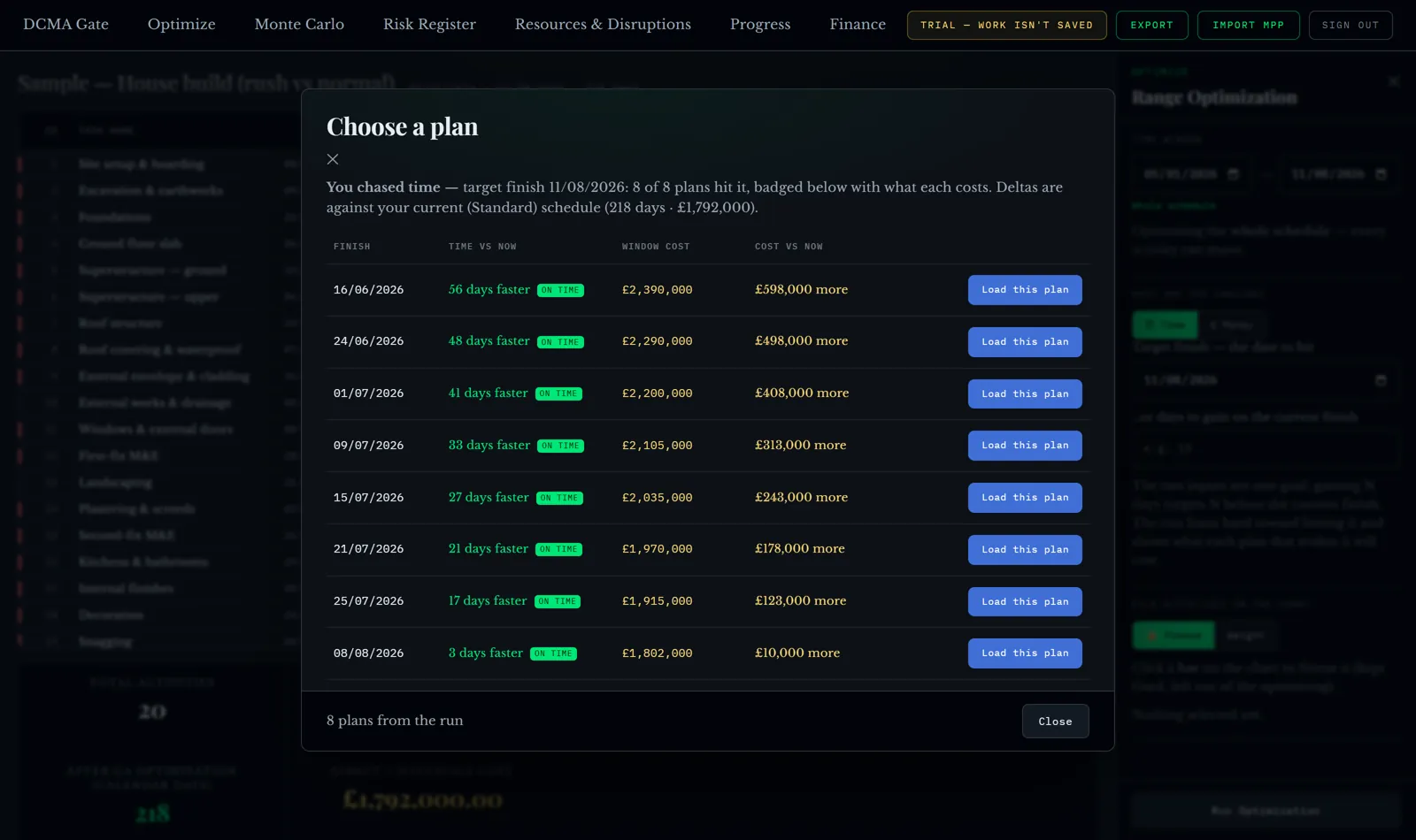 A spread of plans, each finish date with its true cost against the current schedule.