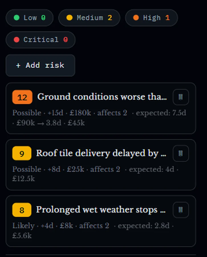 The risk register: each risk with its score, likelihood, delay in days, cost, and expected value
