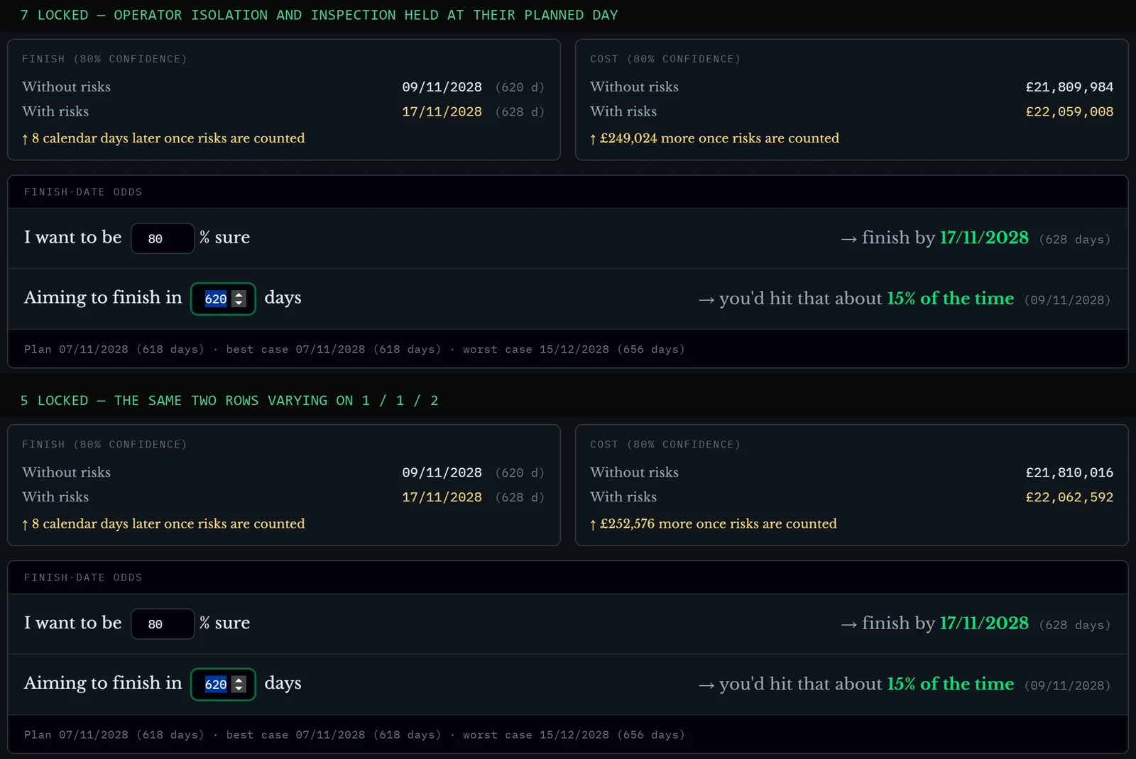 Two results cropped the same: with the operator's two activities locked and with them varying, the finish at 80% is 17 November either way and the odds of the window are 15% either way