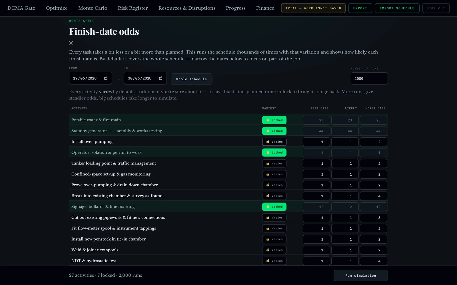 The Monte Carlo panel narrowed to 19 to 30 June 2028: 27 activities, seven locked, the ranges typed for the tie-in chain
